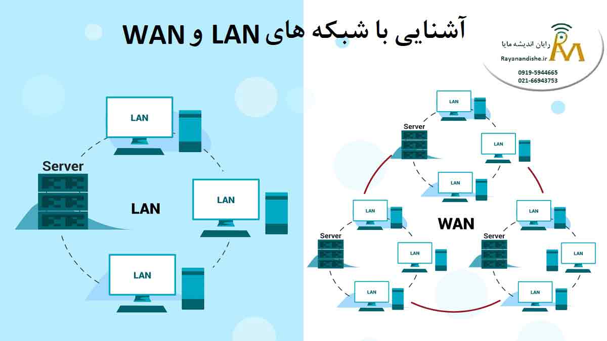 شبکه های lan و wan
