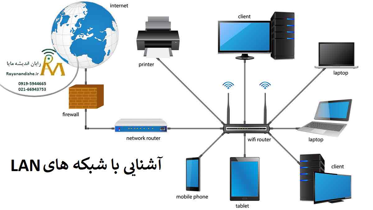 شبکه های local area network